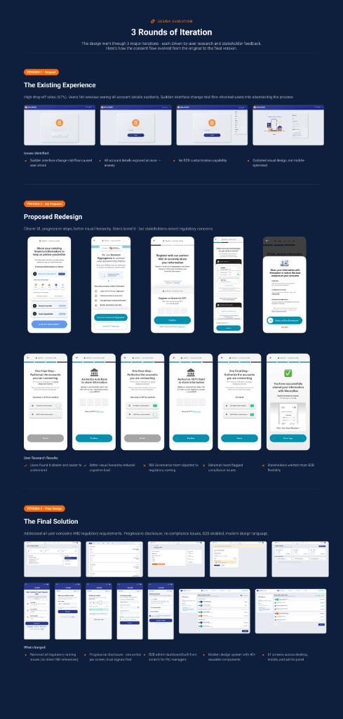 Anumati Consent Flow Evolution - Version 1